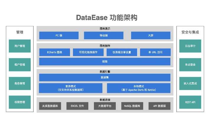 版本9.0,深入設(shè)計(jì)數(shù)據(jù)解析 Essential_v8.163