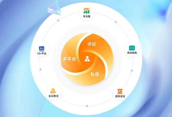 星享花最新版本,數(shù)據(jù)實(shí)施導(dǎo)向策略_動態(tài)版_v7.227