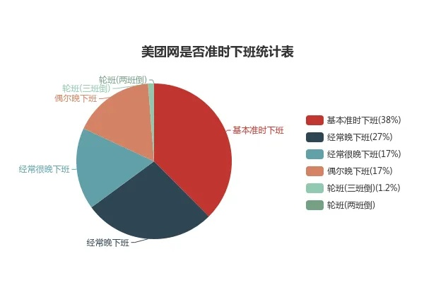 美團(tuán)下載官方,統(tǒng)計(jì)分析解析說(shuō)明-CT_v8.800