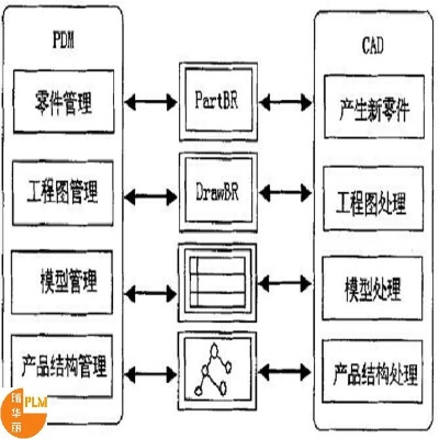 pdm官方版下載,互動策略評估_入門版_v9.819
