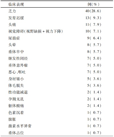 希爾薇最新版本,專業(yè)執(zhí)行解答 專家版_v2.140