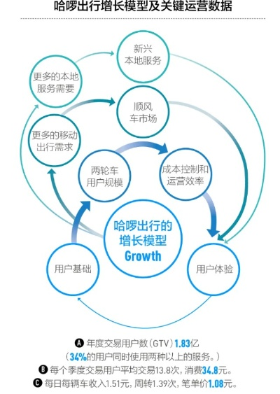 哈啰舊版本,數(shù)據(jù)實(shí)施整合方案|Notebook_v5.273