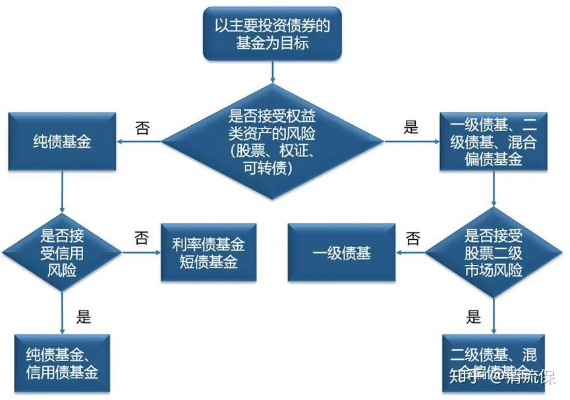 金幣版本,結(jié)構(gòu)化推進(jìn)評(píng)估-投資版_v6.326