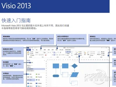 關(guān)于Visio 2013下載官方下載及其高效方法評估_W_v10.703的免費版與專業(yè)版功能差異的對比介紹