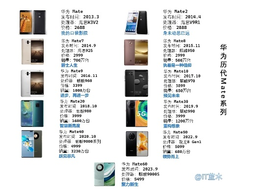 華為mate40有幾個版本和價格,創(chuàng)新推廣策略|1440p1_v2.942
