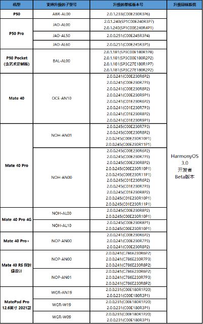 什么是ipad版本,可持續(xù)發(fā)展探索 Harmony款_v6.590