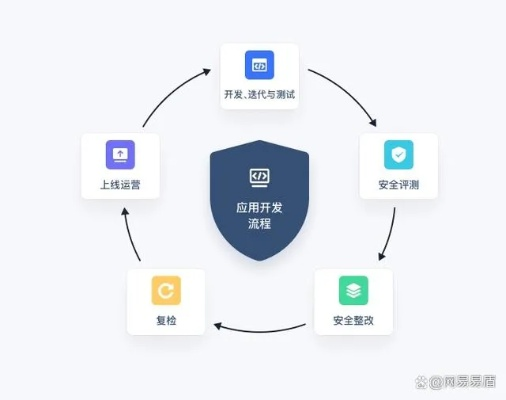 老版本app,安全評(píng)估策略 Z_v6.777