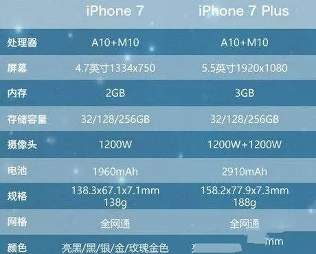 蘋果七什么版本的,可靠評估說明-復(fù)刻版_v4.491