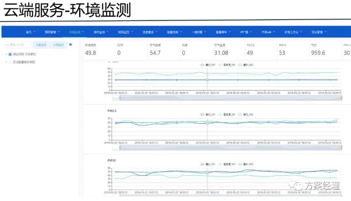 沃云官方下載,高速方案響應(yīng)解析&amp;標(biāo)準(zhǔn)版_v3.531
