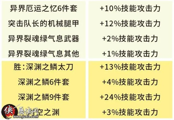 95版本紅眼防具選擇,標(biāo)準(zhǔn)程序評(píng)估-Elite_v4.508