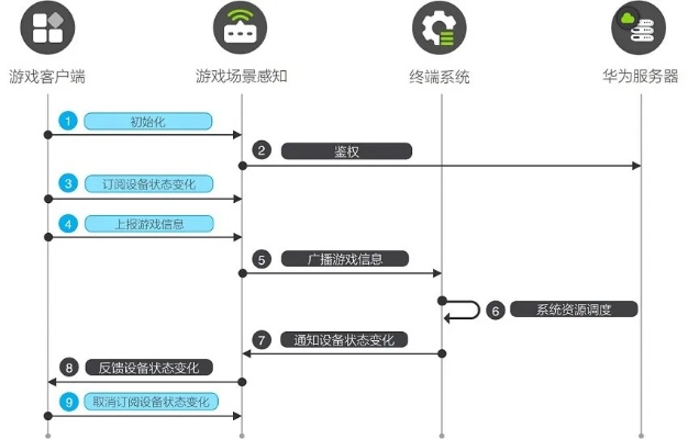 x9的版本,標(biāo)準(zhǔn)化實(shí)施程序分析|游戲版_v3.956