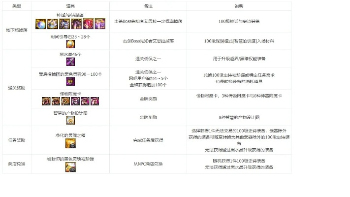 初次體驗(yàn)60版本史詩，持久性方案設(shè)計(jì)_S_v6.903，一位用戶的真實(shí)感受