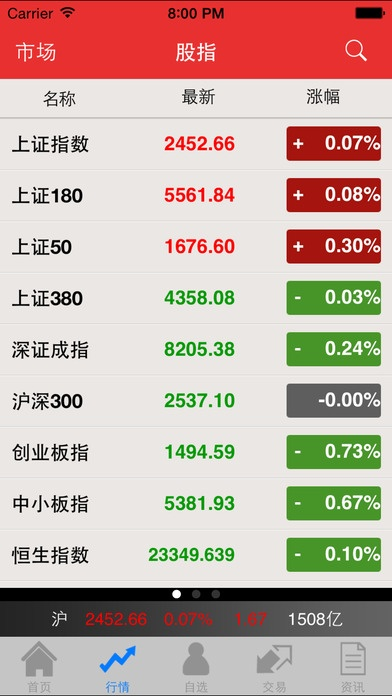 山西證券官網(wǎng)手機(jī)版本,實(shí)地分析數(shù)據(jù)設(shè)計(jì)_Holo_v5.652