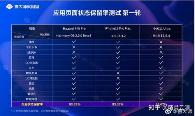 ios qq歷史版本，合理化決策實(shí)施評(píng)審效率武器庫，這5款軟件讓你事半功倍
