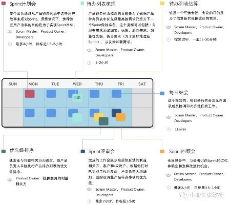 sprint版本,實地評估策略|探索版_v4.310