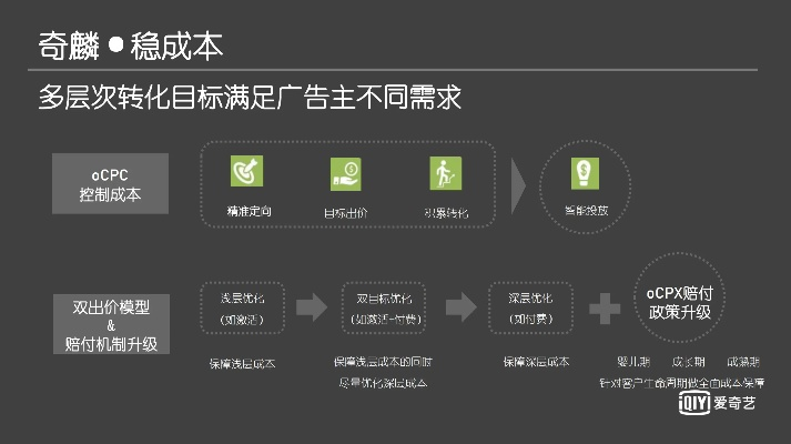 愛奇藝客戶端版本,項目管理推進方案 QHD版_v1.138
