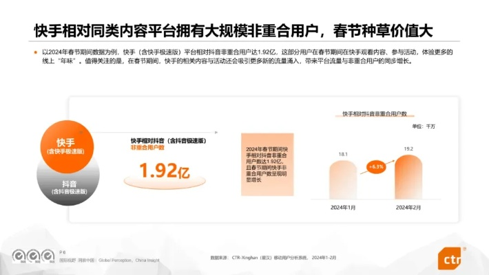快手極速版2020版本，深度數(shù)據(jù)應(yīng)用策略SE版_v4.430——?jiǎng)?chuàng)意工作的絕佳伙伴