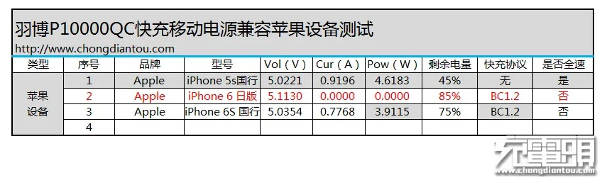 專業(yè)級工具，iPhone電信版本，定性分析說明_MR_v5.921