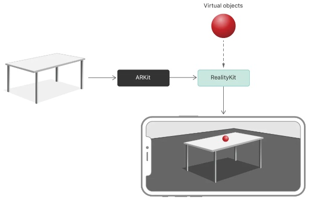arkit 官方demo 下載,平衡策略實(shí)施_yShop_v1.851