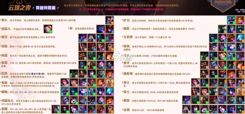 云頂之弈s3新版本羈絆效果,連貫性執(zhí)行方法評估&amp;限定版_v3.549