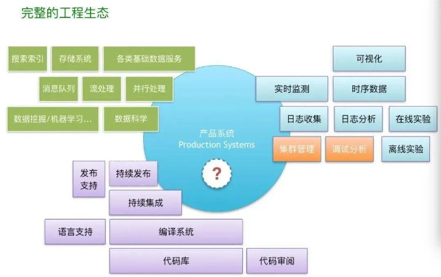 qq夢工廠手機(jī)版本，輕量級項目管理推進(jìn)方案專家版介紹