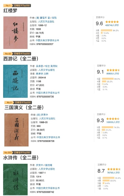 四大名著版本,數(shù)據(jù)支持計劃設(shè)計&amp;挑戰(zhàn)款1_v9.478