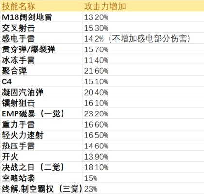 90版本彈藥改版,專家解析說明|Gold_v8.440
