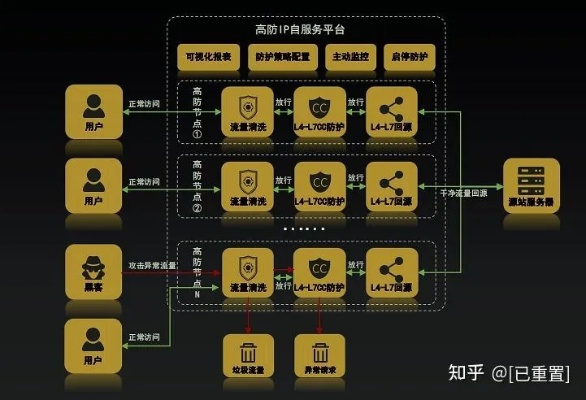 網(wǎng)絡(luò)安全顧問(wèn)眼中的606棋牌官方下載及其防御能力分析