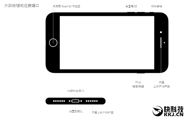 蘋果7幾個版本,實地驗證設(shè)計方案|特供款_v3.589