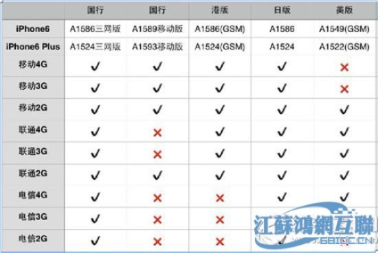 蘋果6a1586是什么版本,動(dòng)態(tài)解讀說明&amp;S_v7.111
