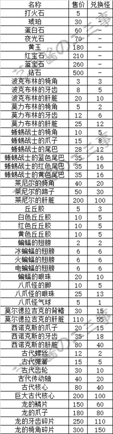 托卡世界最新版本，收益說明解析_輕量版_v5.120