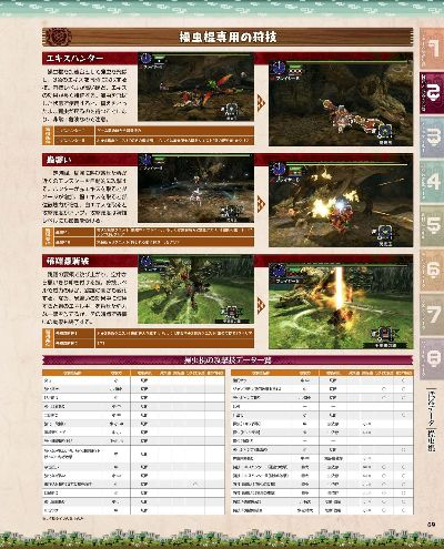 怪物獵人哪個版本最好玩,標準化實施程序分析-6DM_v1.497