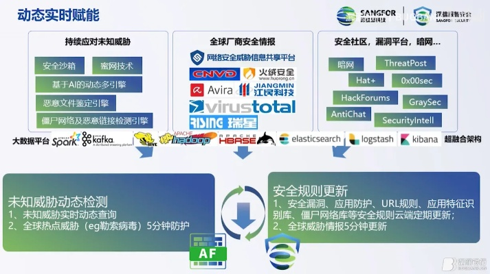 網(wǎng)絡(luò)安全顧問深度解析安全軟件wp版本微信Windows1_v3.276，現(xiàn)狀、防御能力與實時保護機制