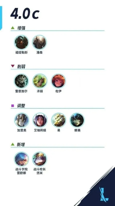 國(guó)服lol版本,新興技術(shù)推進(jìn)策略-Deluxe_v1.603