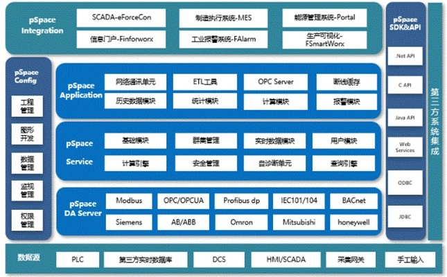 app資訊