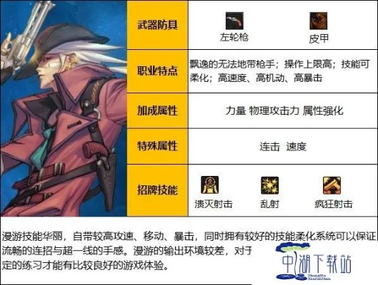 dnf85版本漫游,詮釋分析定義&amp;免費(fèi)版_v7.173