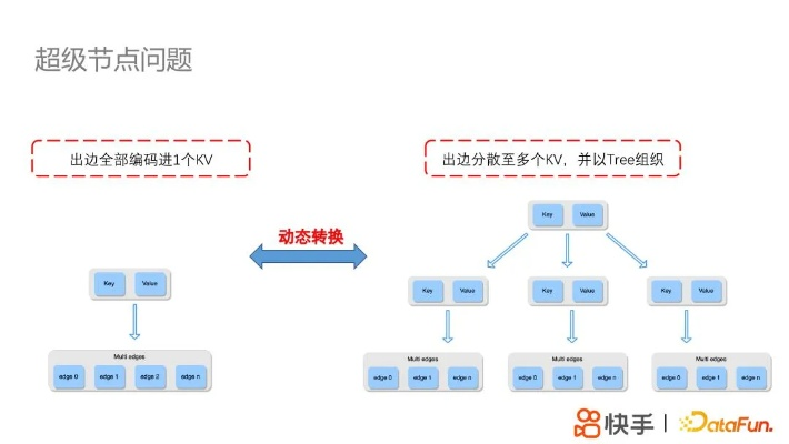 快手 舊版本,安全性方案解析|RX版_v8.482