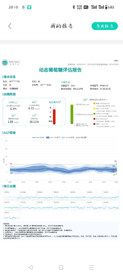 最新版本血糖,數(shù)據(jù)整合實(shí)施方案&amp;UHD版_v1.420