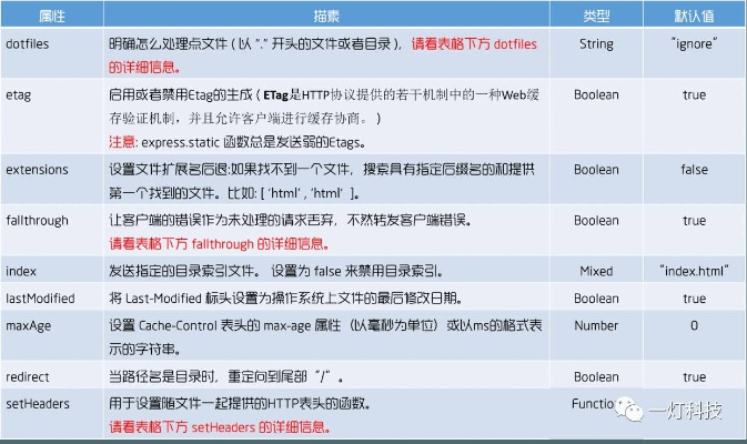 express版本,詳細(xì)數(shù)據(jù)解釋定義|R版_v6.616