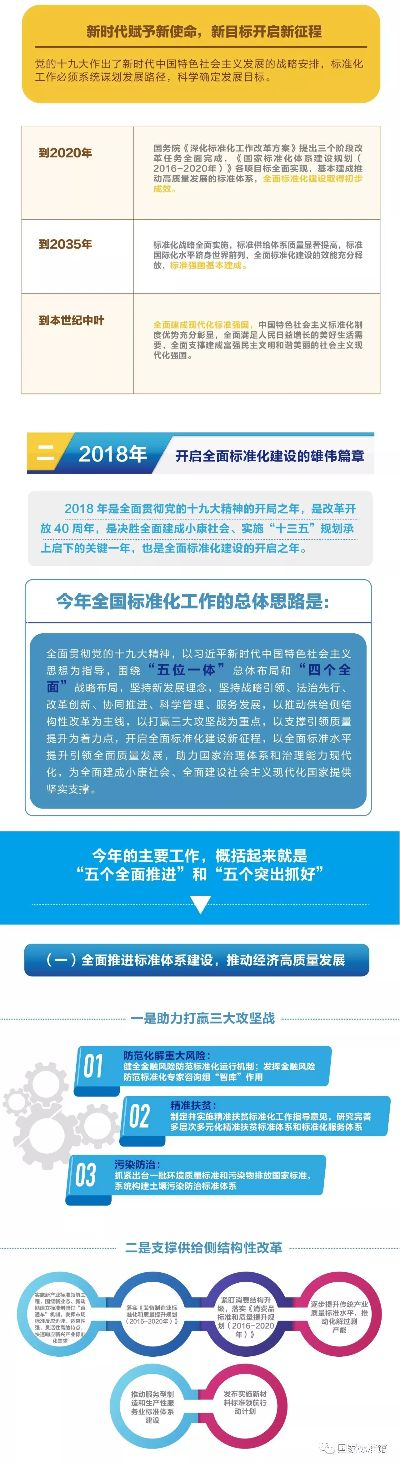 極限版本,標準化實施評估|S_v7.197