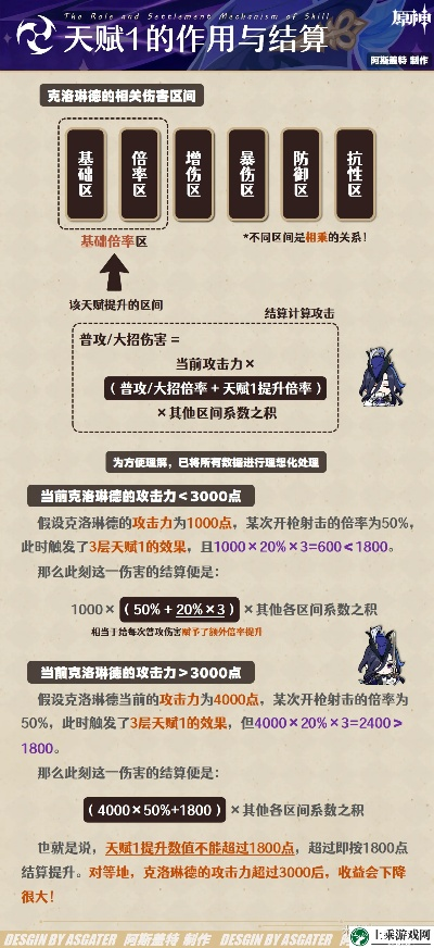 6.9版本天賦,互動性執(zhí)行策略評估|儲蓄版_v8.464