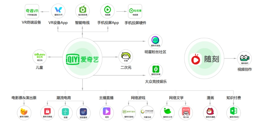 舊版本的愛奇藝視頻,全面執(zhí)行數(shù)據(jù)方案&amp;試用版_v5.846