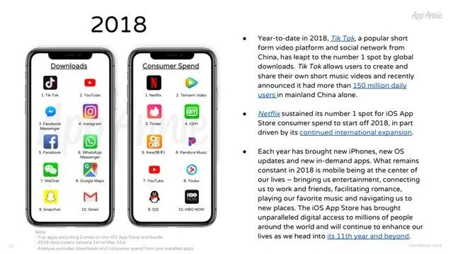 最新版本的ios,權威評估解析_網頁款_v8.333