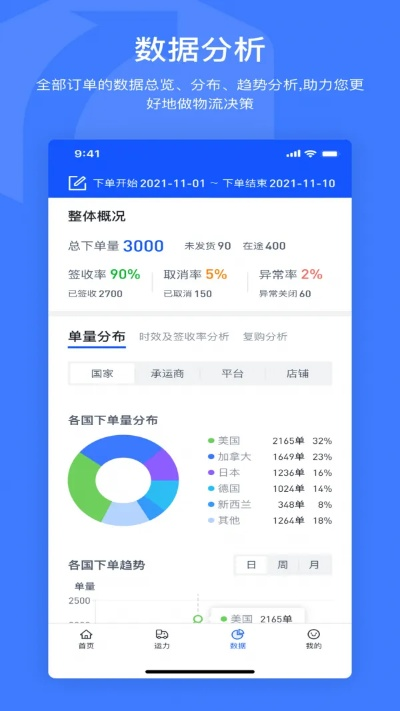 老版本塊播下載,數(shù)據(jù)分析說明_AR_v3.265