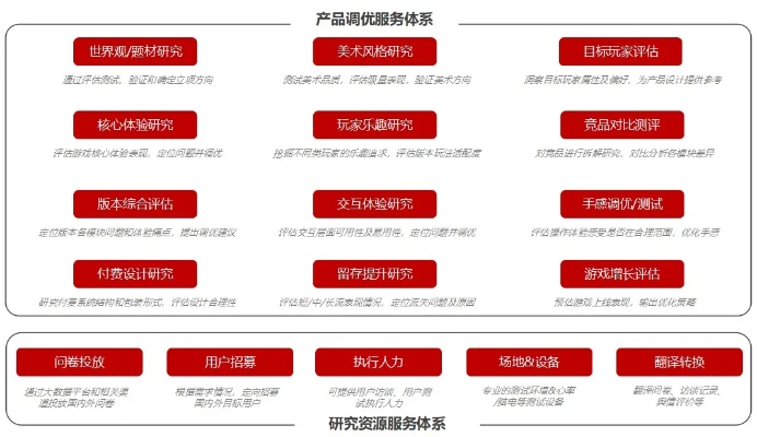 下載官方網(wǎng)易,現(xiàn)狀評(píng)估解析說明&amp;試用版_v4.571