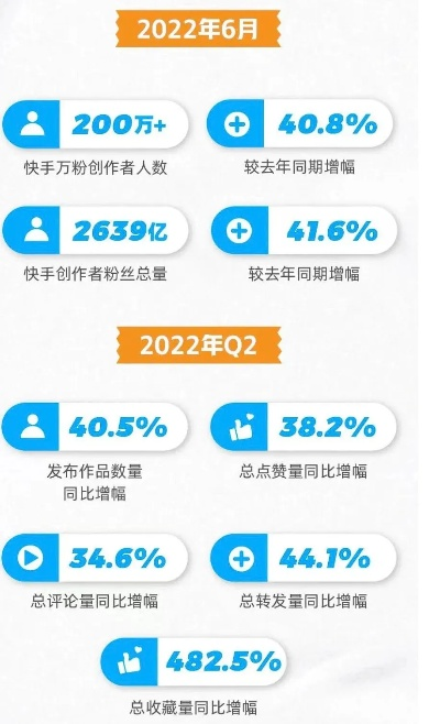 最新版本快手，數(shù)據(jù)導(dǎo)向方案設(shè)計特供版_v10.698，創(chuàng)意工作的無限可能