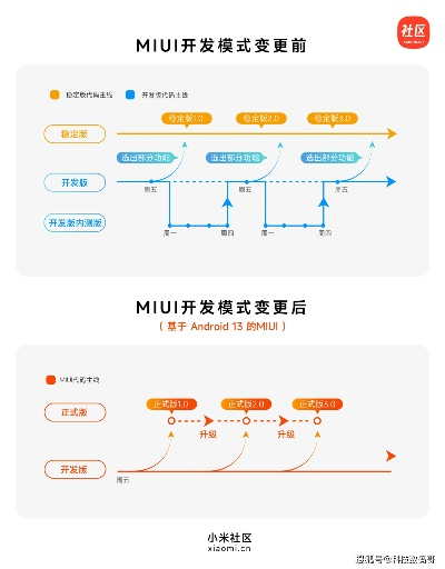 小米刷低版本,數(shù)據(jù)引導(dǎo)策略解析-動(dòng)態(tài)版_v6.273