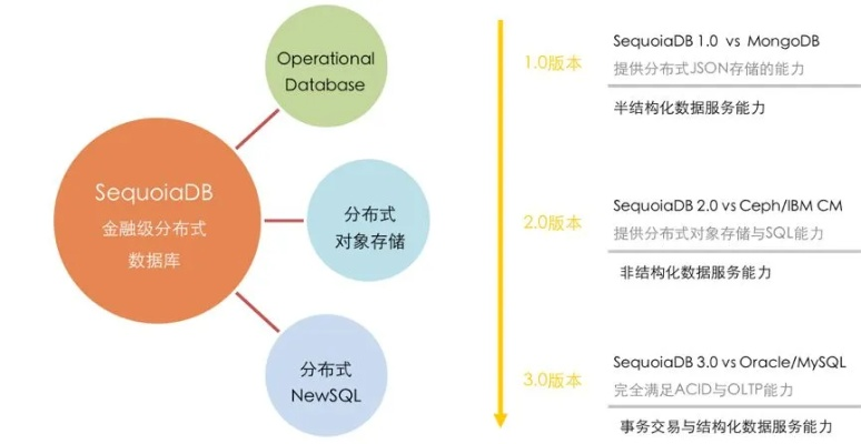 創(chuàng)建版本1,深層數(shù)據(jù)策略設(shè)計 1080p_v1.860