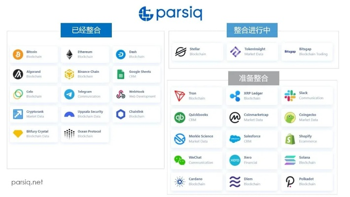 派幣官方下載,數(shù)據(jù)解析導向設(shè)計_PT_v6.176