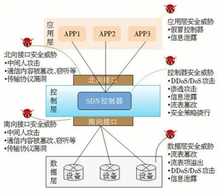 網(wǎng)絡安全顧問眼中的紅警軟件深度解析，版本與防護機制探究